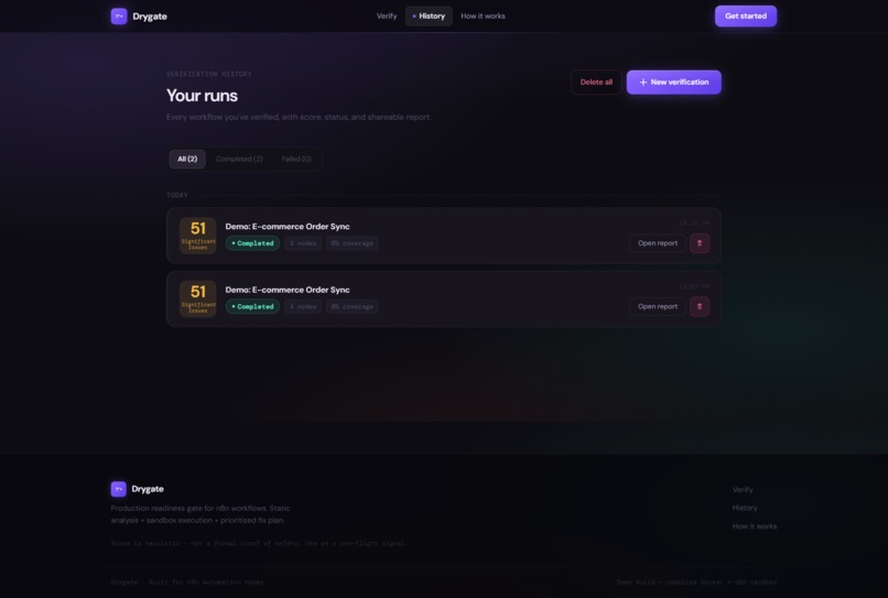 Drygate  – screenshot 5