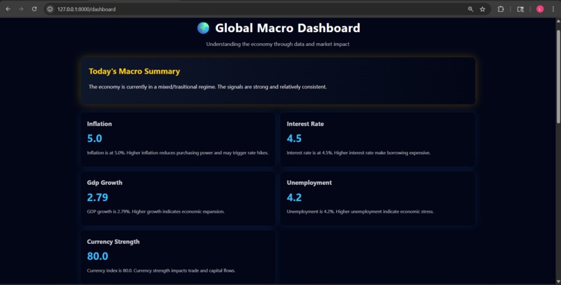 Macro Dashboard – screenshot 1