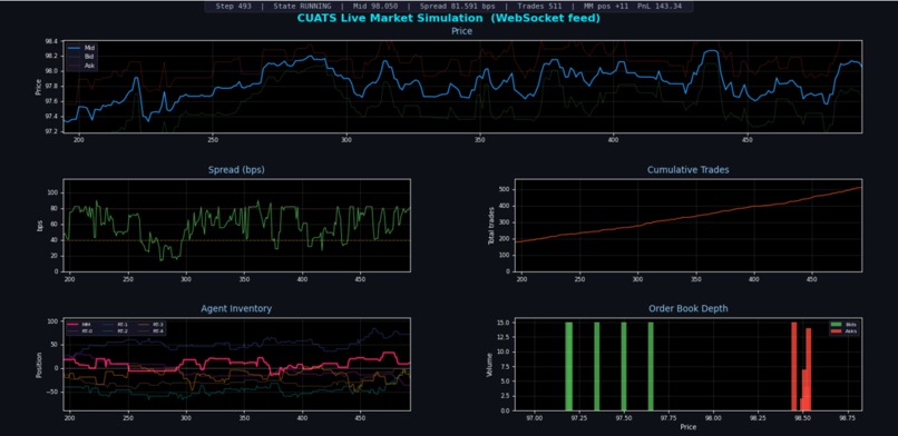 CUATS ORCA – screenshot 5
