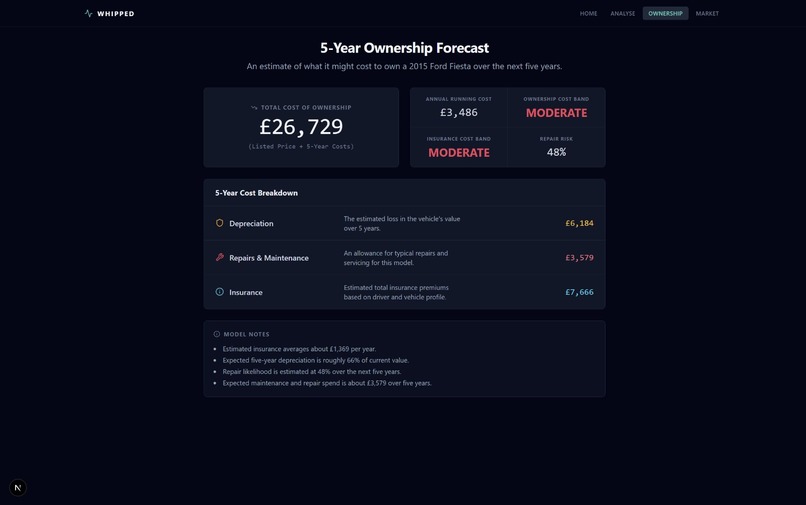 Modal Masters – screenshot 3