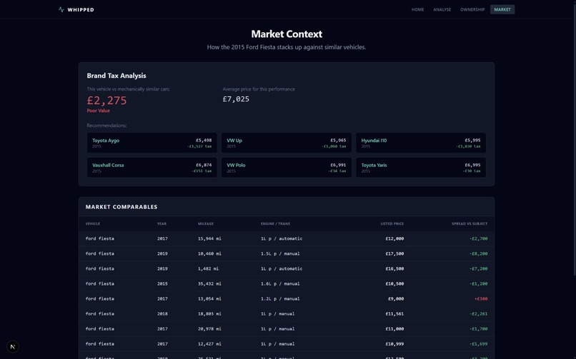 Modal Masters – screenshot 4