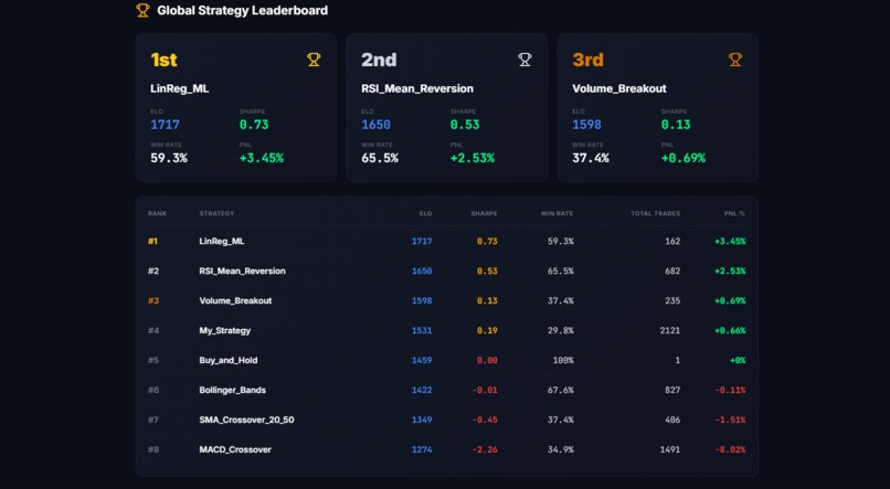 Strategy Arena – screenshot 3
