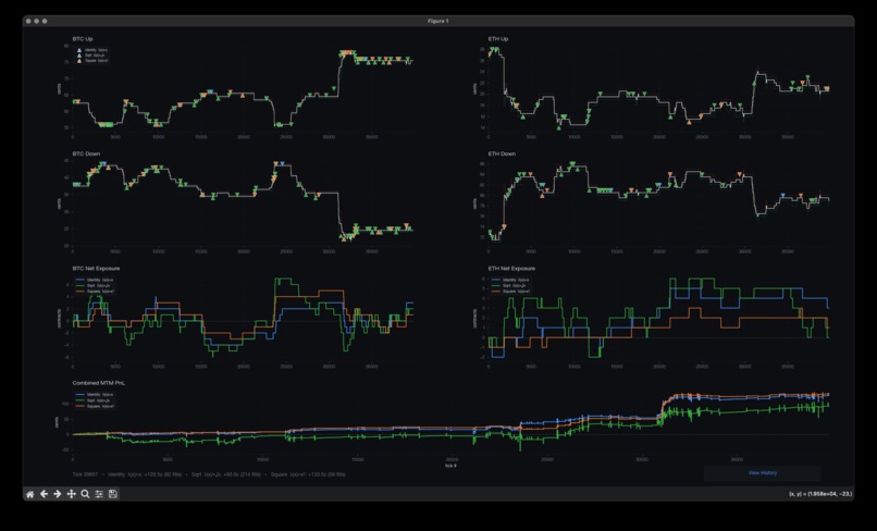 Polymarket Market Making – screenshot 1