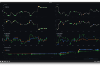 Polymarket Market Making