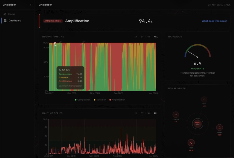 CrisisFlow: Market Microstructure Classifier – screenshot 2