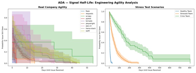 ADA – screenshot 5