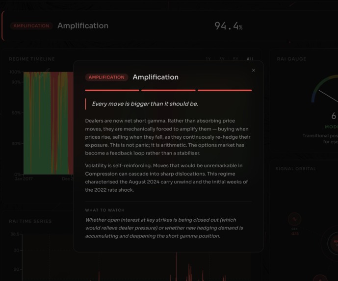 CrisisFlow: Market Microstructure Classifier – screenshot 3
