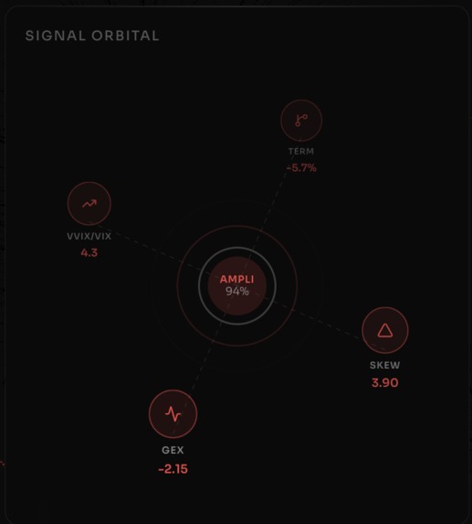 CrisisFlow: Market Microstructure Classifier – screenshot 4