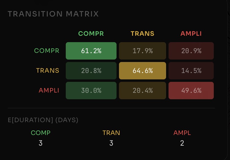 CrisisFlow: Market Microstructure Classifier – screenshot 5