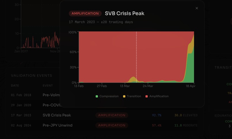 CrisisFlow: Market Microstructure Classifier – screenshot 6