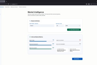 Unicorn Predictor (Focus on Human Analysis)