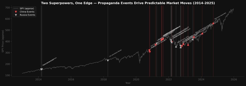The Propaganda Index – screenshot 1