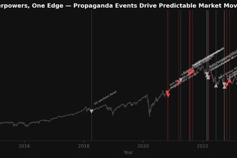 The Propaganda Index