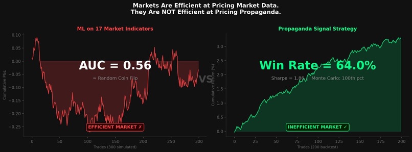 The Propaganda Index – screenshot 3