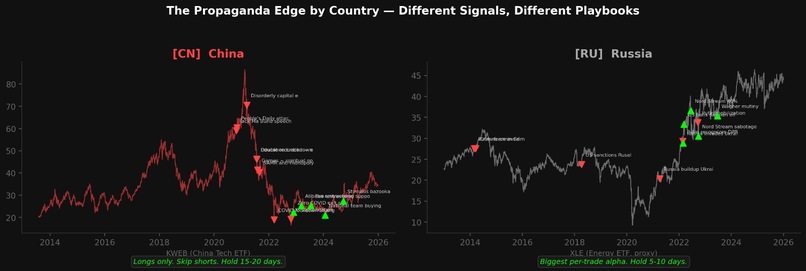 The Propaganda Index – screenshot 2