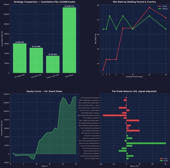 The Propaganda Index – screenshot 4