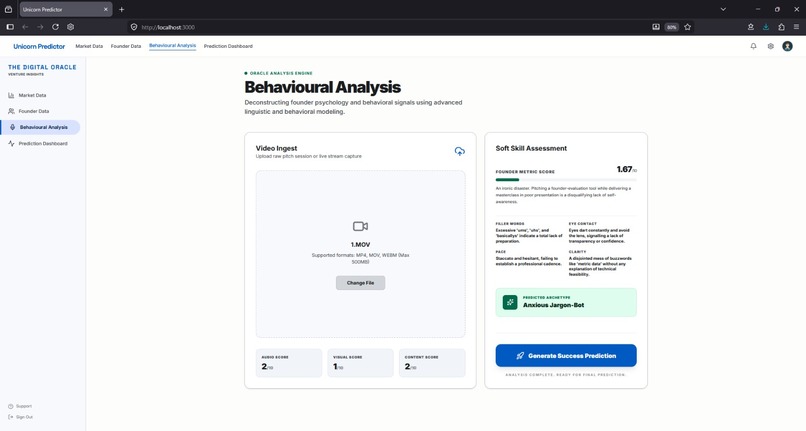 Unicorn Predictor (Focus on Human Analysis) – screenshot 3