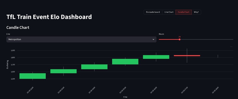 TFL ELO Tracker – screenshot 3
