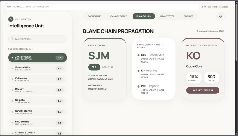 Pre mortem – screenshot 4