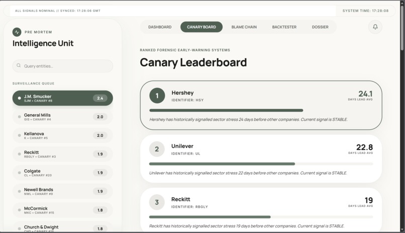 Pre mortem – screenshot 5