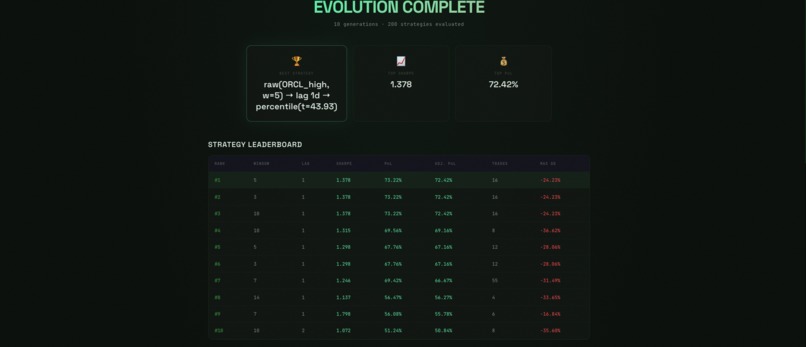Concurrent Modification Exceptions – screenshot 1