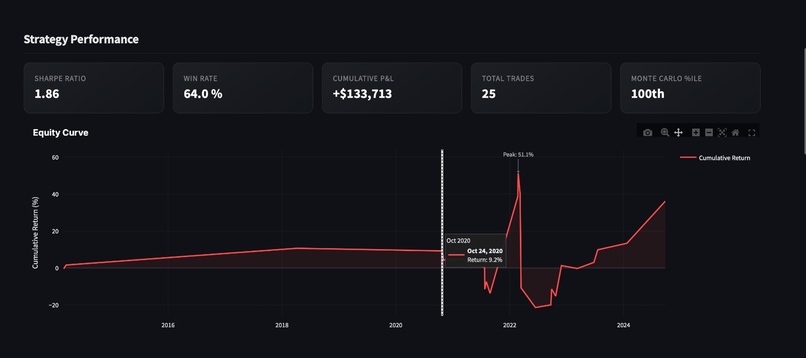 The Propaganda Index – screenshot 6