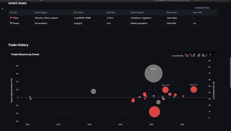 The Propaganda Index – screenshot 7