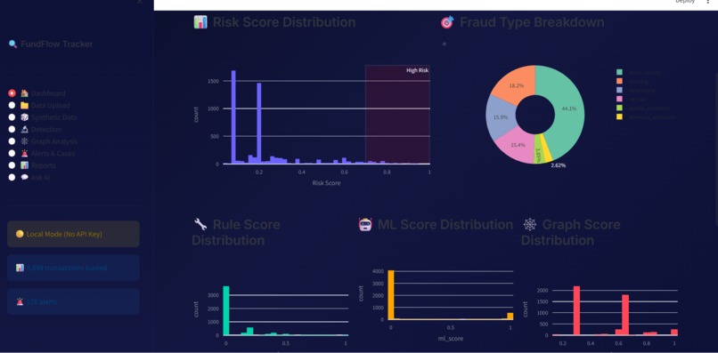FlowTrace.exe — AI Fund Flow Fraud Detection – screenshot 2