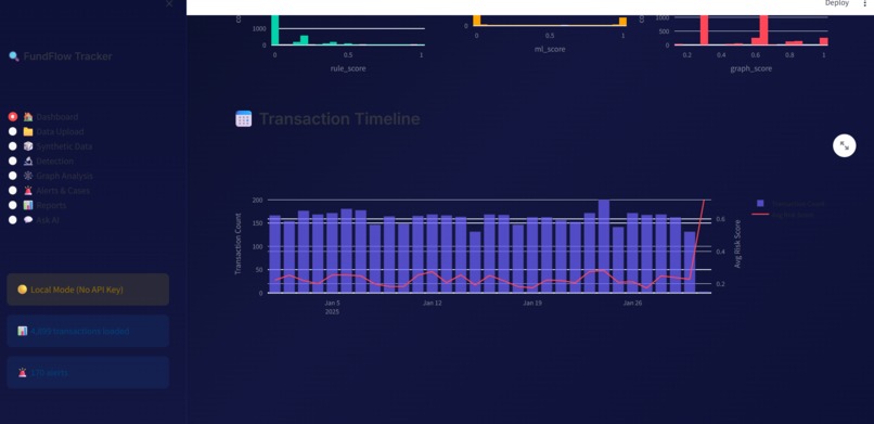 FlowTrace.exe — AI Fund Flow Fraud Detection – screenshot 3