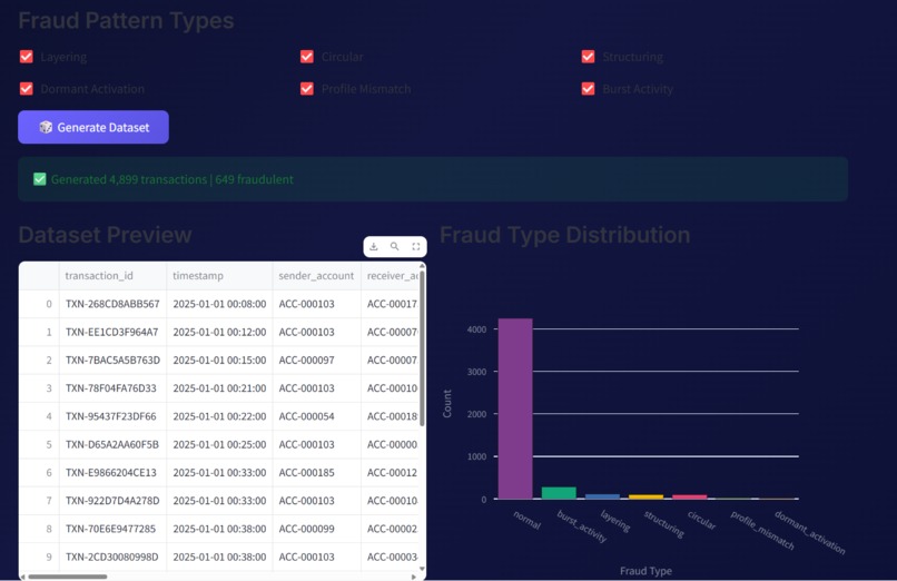 FlowTrace.exe — AI Fund Flow Fraud Detection – screenshot 4