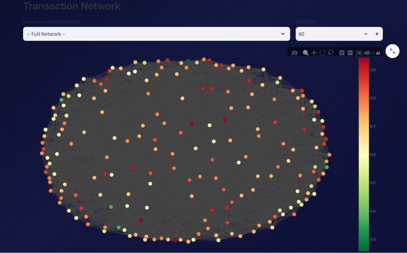 FlowTrace.exe — AI Fund Flow Fraud Detection – screenshot 5