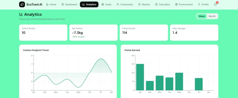 ECOTRACK  AI  – screenshot 2