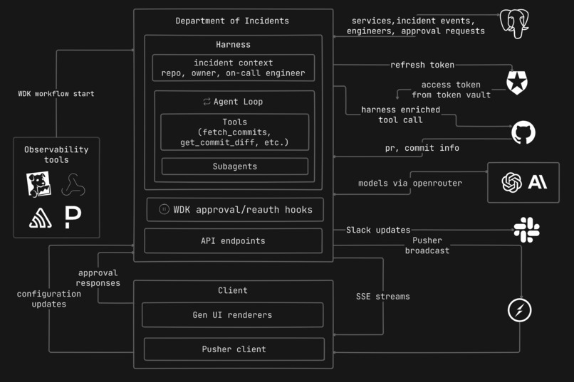 Department of Incidents – screenshot 2