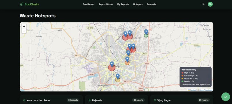 EcoChain – AI-Powered Urban Waste Intelligence – screenshot 7