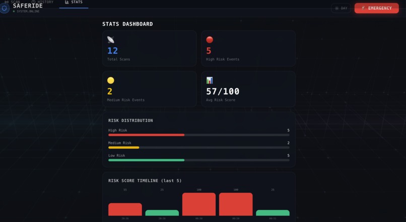 SafeRide – screenshot 5