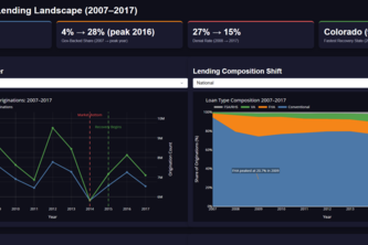 Beyond 2008: The Untold Recovery