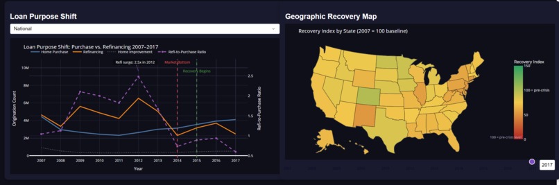 Beyond 2008: The Untold Recovery – screenshot 2