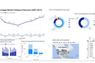 Plot Twist - Hackathon