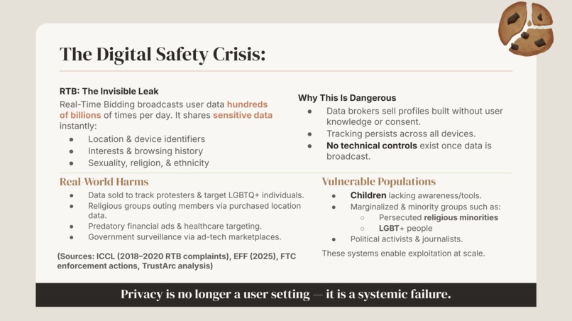 Cookie Crumblr – screenshot 2