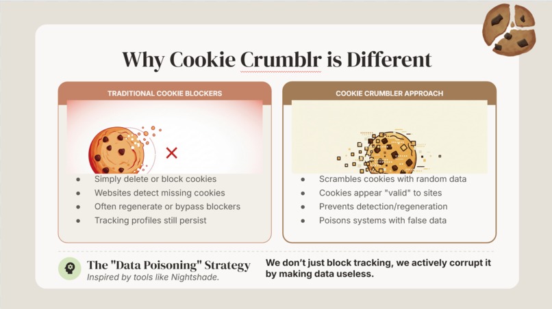 Cookie Crumblr – screenshot 4