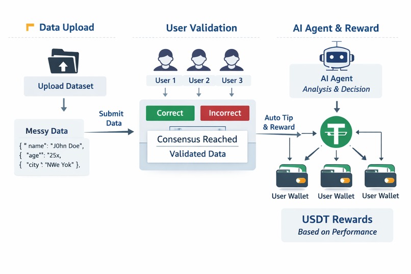 Ai-data-validator – screenshot 1