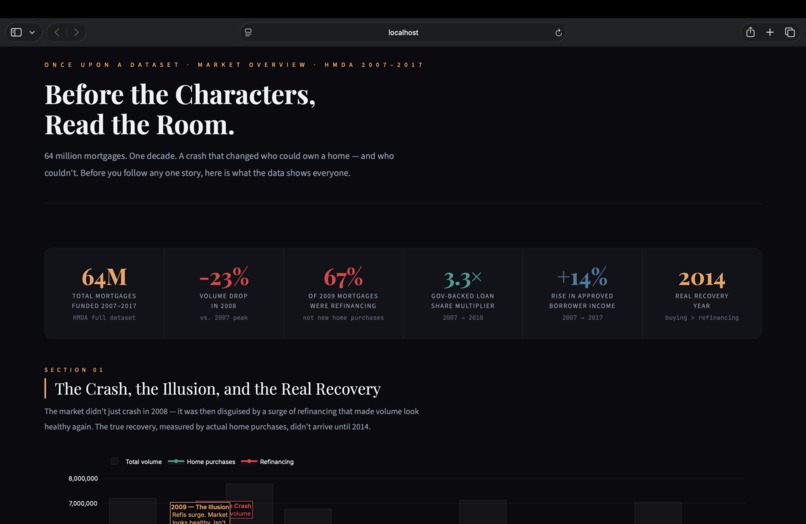 Once Upon a Dataset – screenshot 1