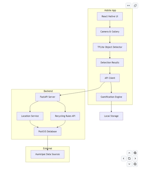RecycleMate – AI-Powered Waste Sorting Assistant – screenshot 19