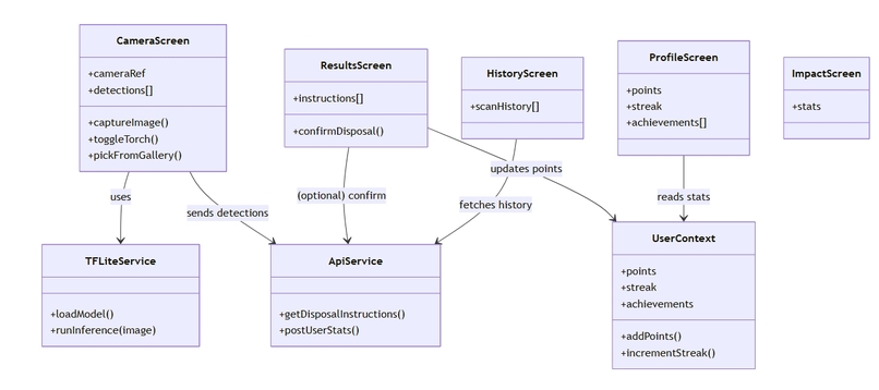 RecycleMate – AI-Powered Waste Sorting Assistant – screenshot 21