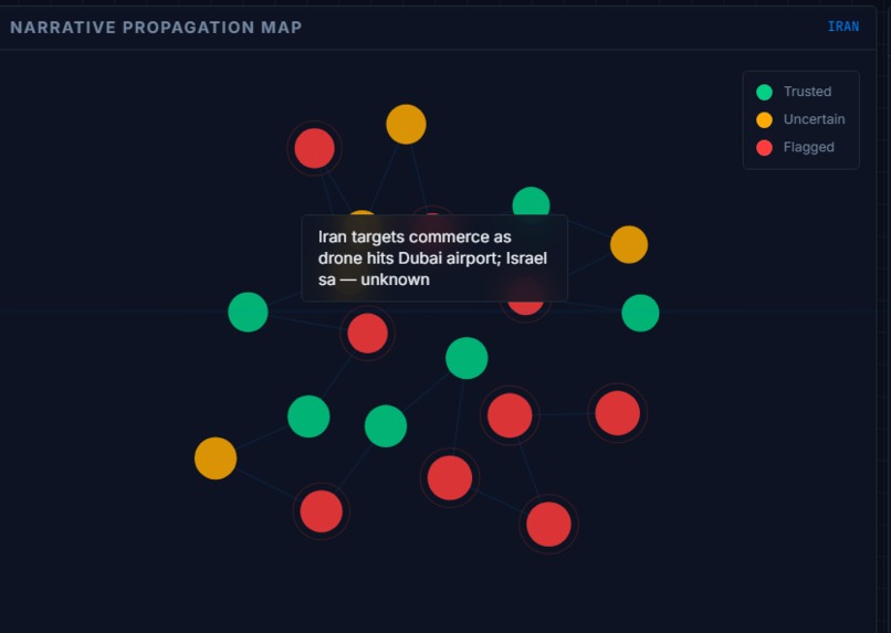 Sentinel — Conflict Misinformation Early Warning System – screenshot 4