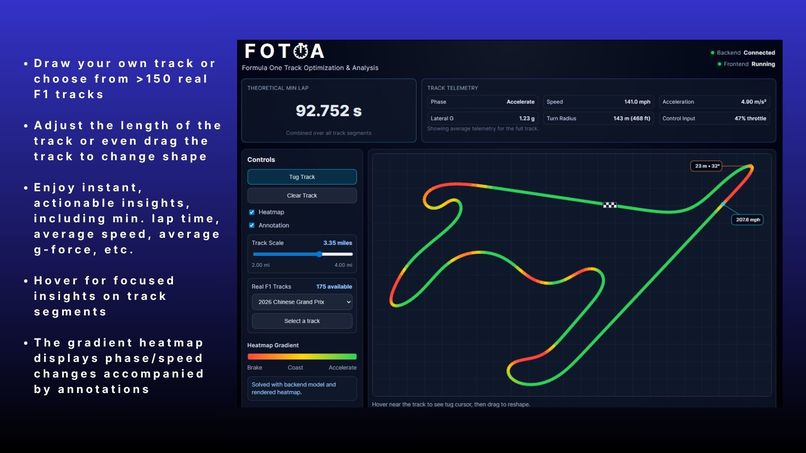 FOTOA – screenshot 2