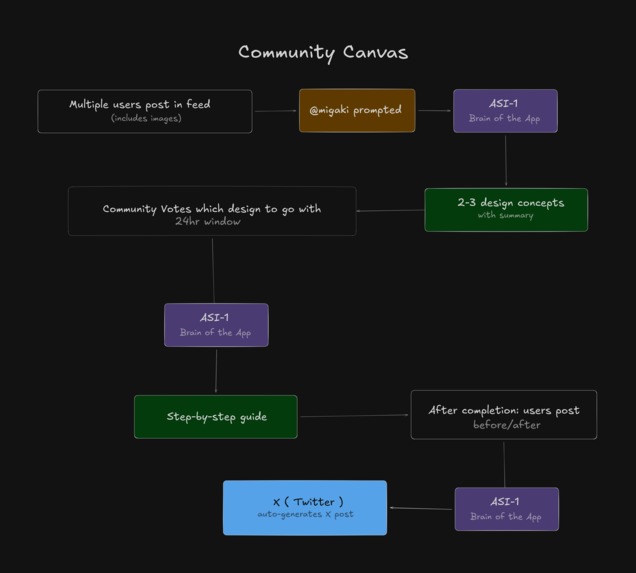 Migaki – screenshot 7