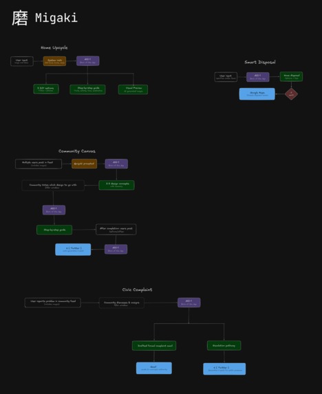 Migaki – screenshot 4