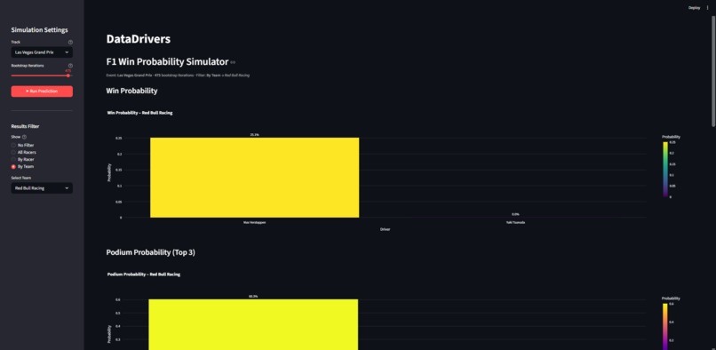 Data Drivers – screenshot 1