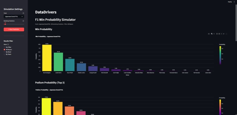 Data Drivers – screenshot 2